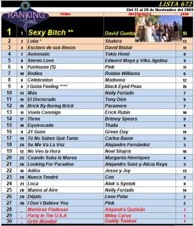 Ranking 672 de 2009
